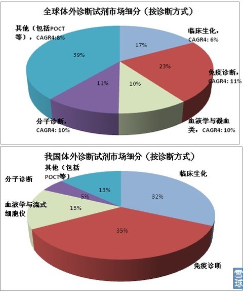 海外体外玩球体育（中国）官方网站市场